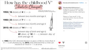 Fact Check: Children Do NOT Receive Up To 72 Doses Of Recommended Childhood Vaccines Between Birth And 18