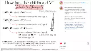 Fact Check: Children Do NOT Receive Up To 72 Doses Of Recommended Childhood Vaccines Between Birth And 18