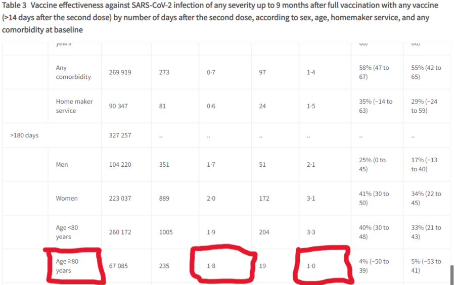 Lancet table 3 marked.png