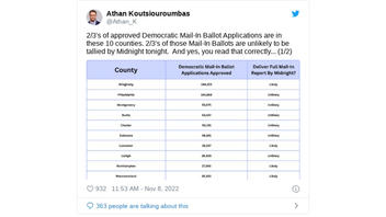  Fact Check: It's NOT Suspicious - Just Factual -- That Allegheny County Requested More Dem Mail-In Ballots Than Philadelphia Despite Having Fewer Dems