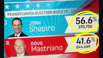 Fact Check: Typos In RSBN Graphic Are NOT Evidence Of Election Fraud In PA Gov Race