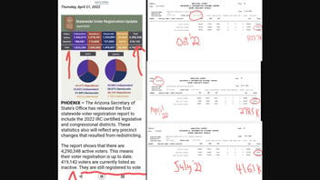 Fact Check: Inactive Voter Numbers Increase Does NOT Show Evidence Of Criminal Intent In Arizona 2022 Election