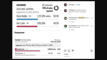 Fact Check: Democratic Win in AZ Governor's Race NOT Sign of 'Rigged' Election Despite Republican Wins In Other Race 