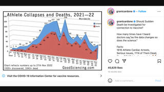 Fact Check: GoodSciencing.com List Contains Obvious Non-Cardiac, Non-Vaccine Related Cases of Dead Or Collapsed Athletes