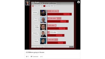 Fact Check: BBC Did NOT Post Graph Of 'Fortunes Of Ukrainian Politicians'