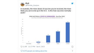 Fact Check: Australian Health Data Do NOT Show COVID Vaccinations Increase Risk Of Hospitalization
