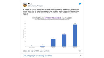 Fact Check: Australian Health Data Do NOT Show COVID Vaccinations Increase Risk Of Hospitalization