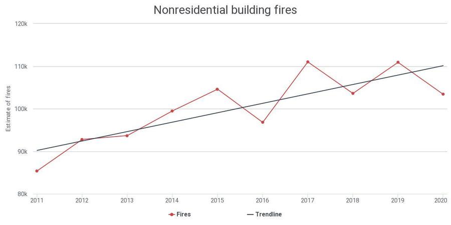 Nonresidential building fires.jpeg