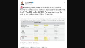 Fact Check: BMJ Paper Does NOT Show COVID Vaccine Causes 5x More Myocarditis Than Virus, 10X More In Youths