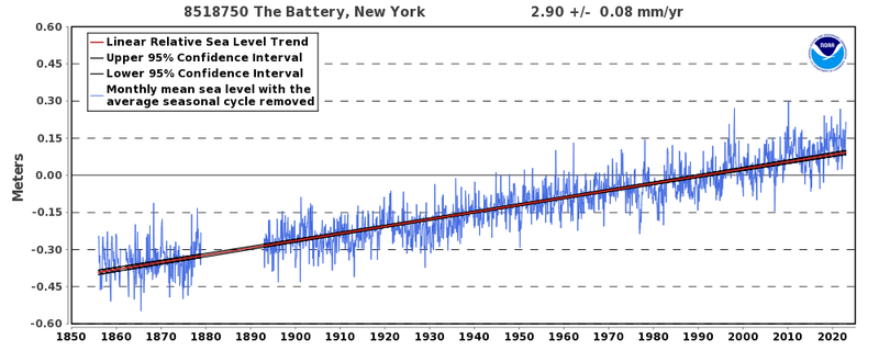 The Battery, NY Graphic 1.png