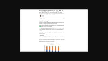 Fact Check: 'Survey' Does NOT Prove Vaccinated Over '2X More Likely To Get COVID Than the Unvaccinated'