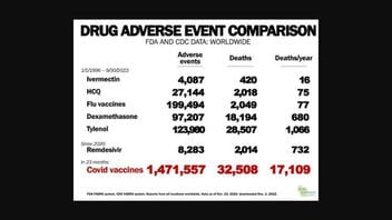 Fact Check: VAERS and FAERS Data Does NOT Prove COVID-19 Vaccines Cause Deaths And Harm Health