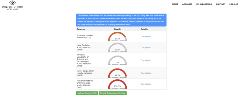 Deepfake O Meter Audio Results.png