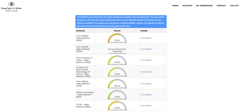 Deepfake O Meter Video Detector Results.png