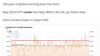 Fact Check: Global Warming NOT Disproved By May 1895 Records Showing Average Temperature Was Higher Than May 2024 Average