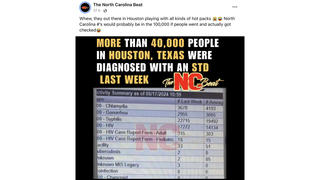 Fact Check: Data Do NOT Show 'More Than 40,000 People In Houston' Tested Positive For STDs In One Week -- It's ALL Tests For The Entire State, Regardless Of Results