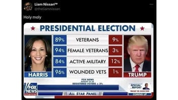 Fact Check: Graphic Does NOT Show Authentic Fox News Poll With Veterans' Support for Kamala Harris