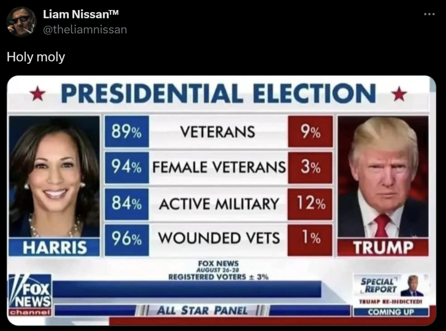 Fact Check Graphic Does NOT Show Authentic Fox News Poll With Veterans