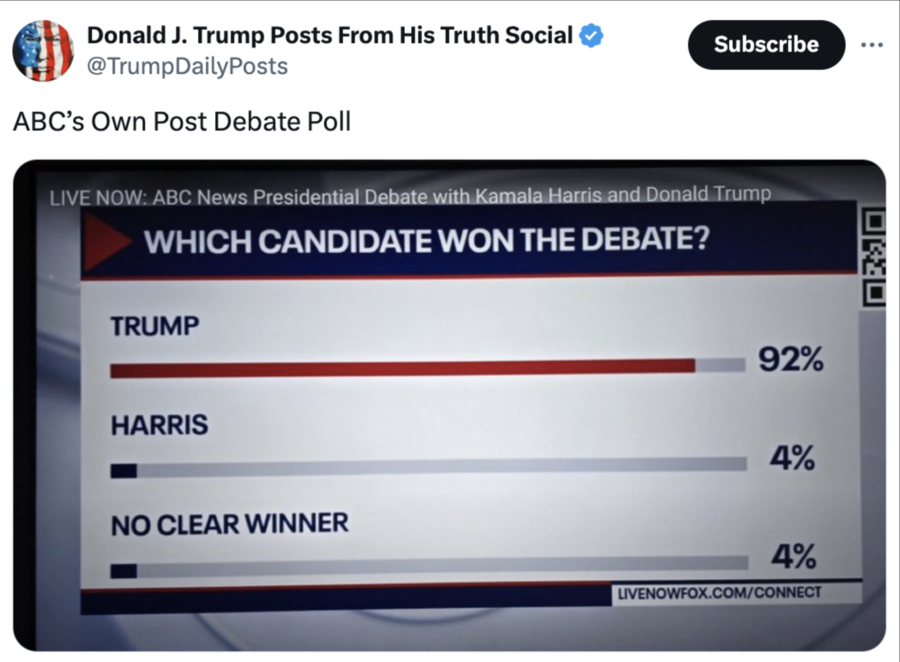 Fact Check 92 Of ABC Viewers Did NOT Say Trump 'Won' September 10