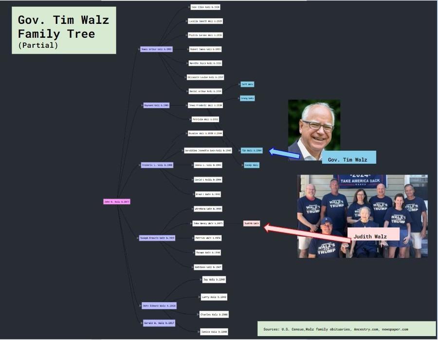 Walz Family Tree.jpg