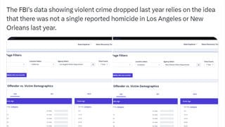 Fact Check: FBI Crime Data Did NOT Report Zero Homicides In Los Angeles Or New Orleans In 2023