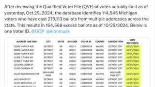 Fact Check: Multiple Entries For Same 'Voter ID' In Michigan's Voter File Do NOT Indicate Fraud; State Says Formatting Errors Are To Blame