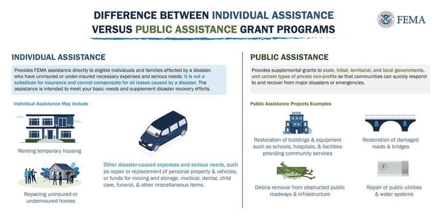 fema individual and public.jpg