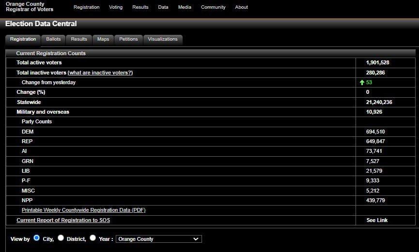 Orange-Co-2024-Data-Central-Active-Voters-2.jpg