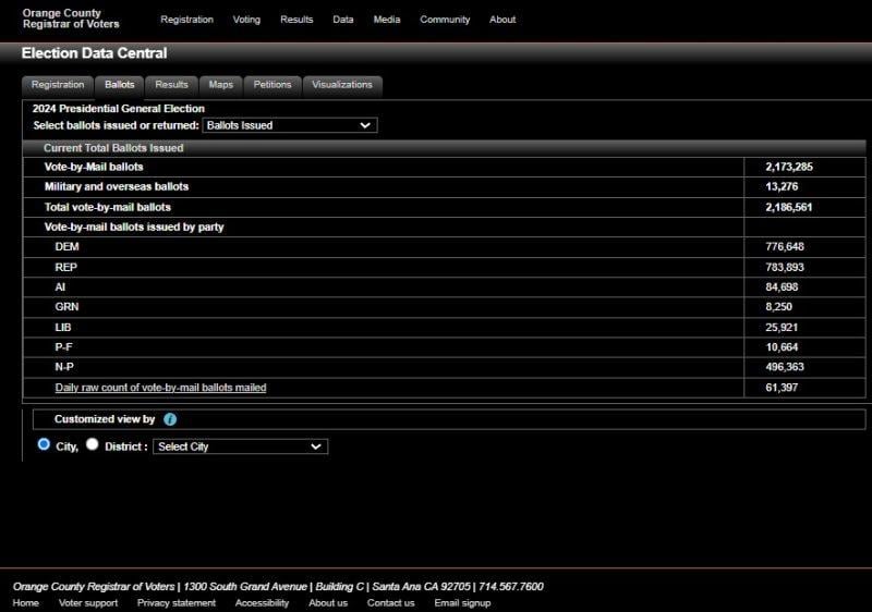 Orange-Co-2024-Data-Central-Ballots-Issued-800x562.jpg