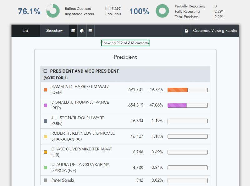 Orange-Co-2024-Results-President-800x595.jpg