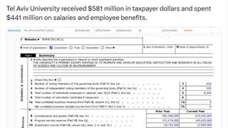 Fact Check: Tel Aviv University Did NOT Get $581 Million From US Taxpayers; Official Data Shows Under $6 Million