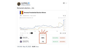 Fact Check: Graph Does NOT Show Romanian Presidential Candidate Nicușor Dan Winning 98% Of Votes