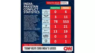 Fact Check: CNN Did NOT Air Graphic Saying 'Trump Helps Curb India's Losses' With Stats Showing India Losing In Conflict With Pakistan