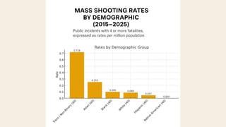 Fact Check: FAKE Viral Chart Misrepresents Data About Transgender People Involved In Mass Shooting