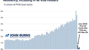 Fact Check: Graph Does NOT Prove Immigrants Overpaying For Houses With FHA Loans Inflated U.S. Housing Prices 