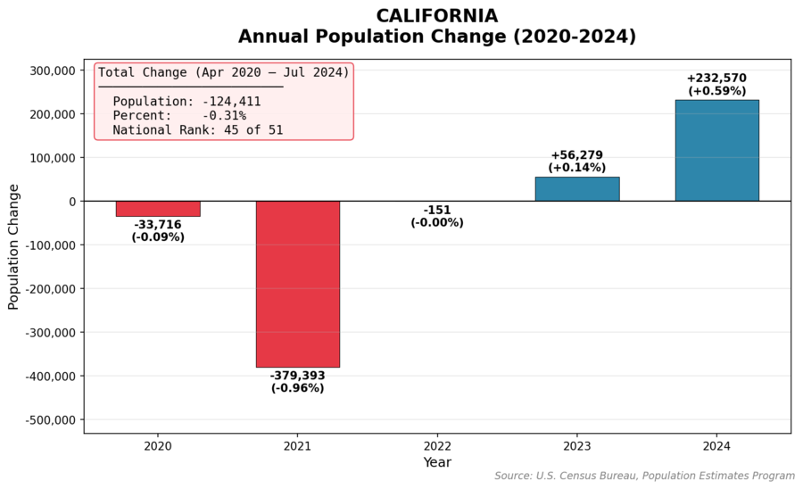 california_population_chart (1).png