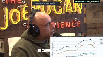 Fact Check: Chart Does NOT Show Drug Overdose Deaths 'Dropped Off A Cliff' in 2025 Under Trump -- It Was Biden in '24