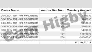 Fact Check: California Did NOT Give Coalition For Humane Immigrant Rights $100 Million Mainly To Pay Protesters