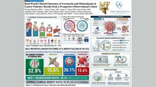 Fact Check: Preprint Claiming 84.4% 'Clinical Benefit' of Ivermectin, Mebendazole In Cancer Treatment Is NOT A Proper Clinical Trial