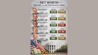 Fact Check: Graphic ACCURATELY Depicts Net Worth Changes For Recent Presidents But Includes Formatting Errors