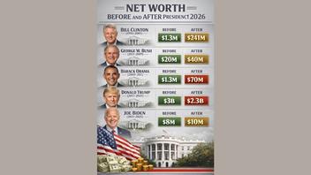 Fact Check: Graphic ACCURATELY Depicts Net Worth Changes For Recent Presidents But Includes Formatting Errors