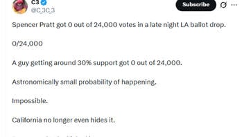 Fact Check: Ballot Drop Did NOT Give Spencer Pratt ZERO Out Of 24,000 Votes In Los Angeles Mayor Race 