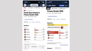 Fact Check: Drop In Dan Bilzerian Vote Tally Is NOT Evidence Of Cheating On Behalf Of Randy Fine -- It Was Caused By Display Error