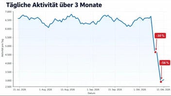 Fact Check: FAKE Chart Shows Future AfD Bot Activity Drop After Ukraine Bombed Russian Data Centers -- Made-Up Data