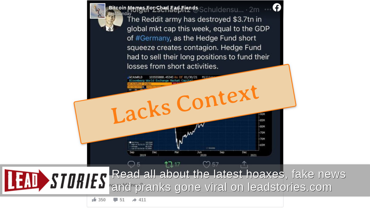 Fact Check The Reddit/GameStop Trading Likely DID Cause Nearly 4