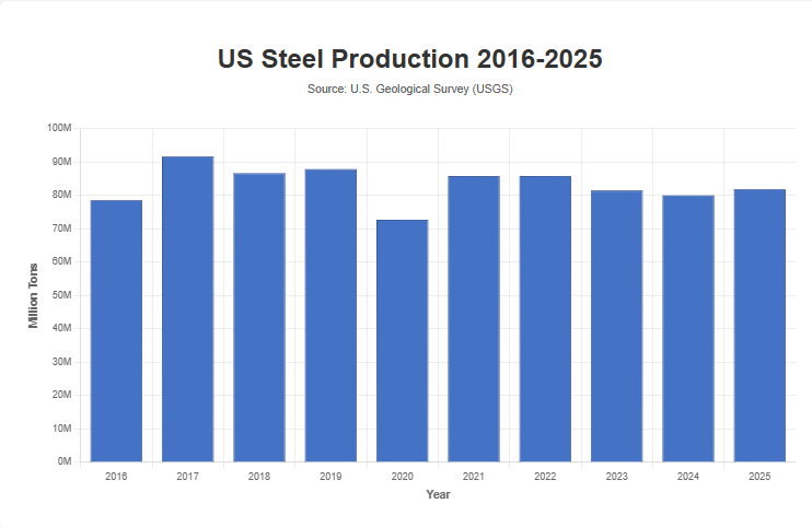 steel chart.png
