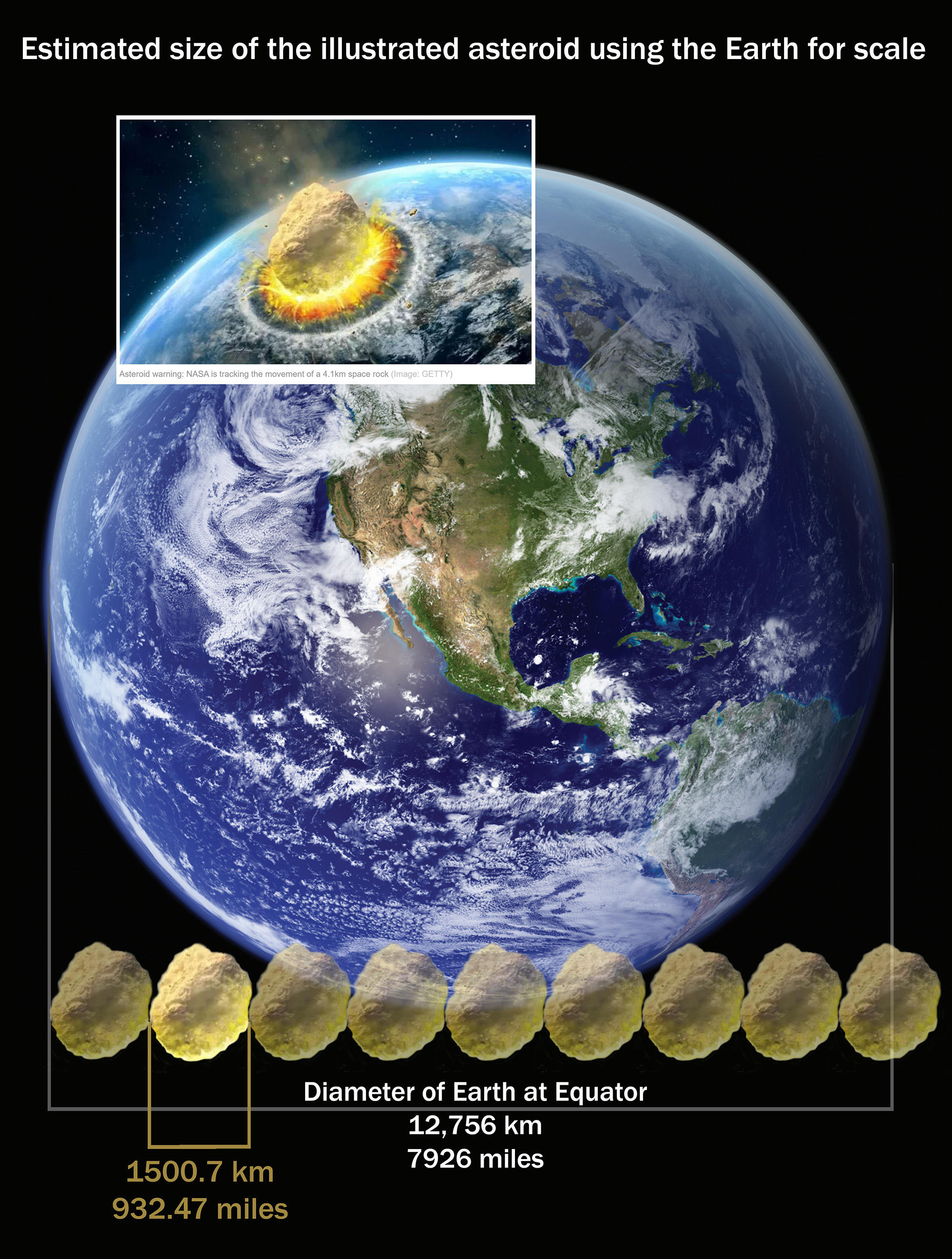 https://leadstories.com/AsteroidScale.jpg