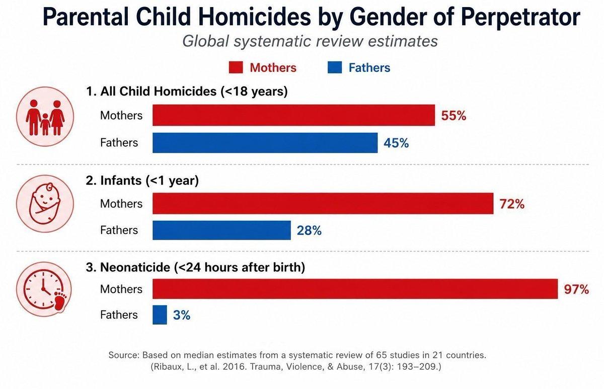 Child homocides chart.jpg