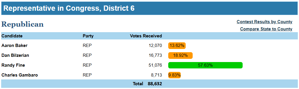 Florida Election Watch.png