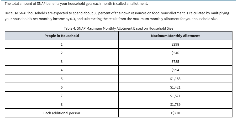 SNAP chart.png